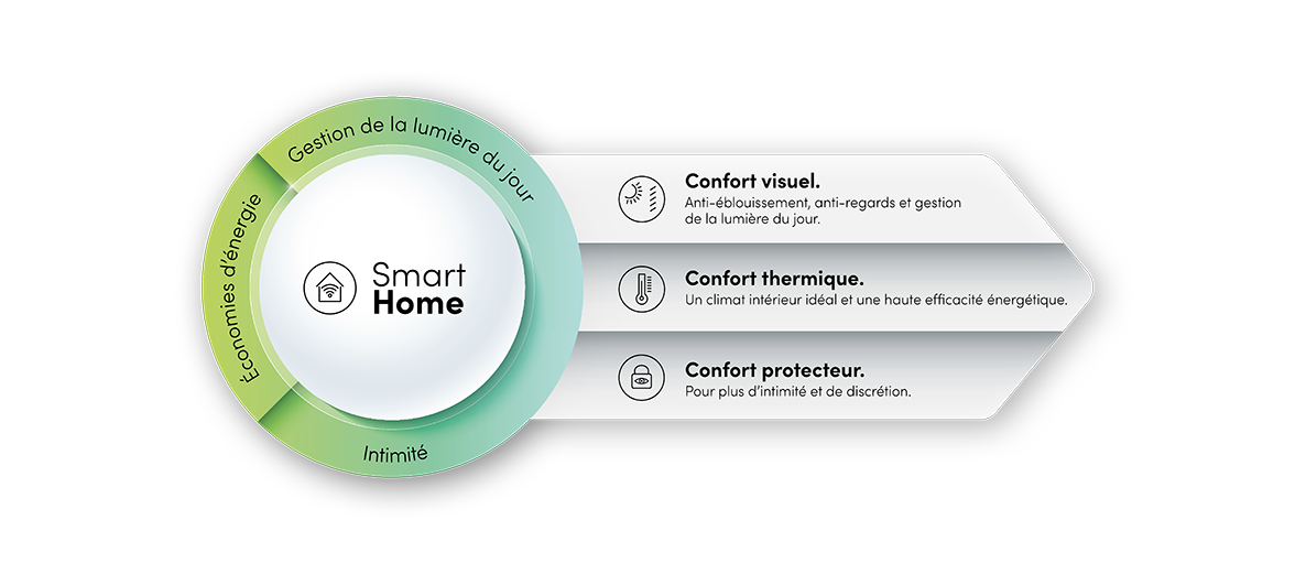 SmartHome-Infografik-Schluessel